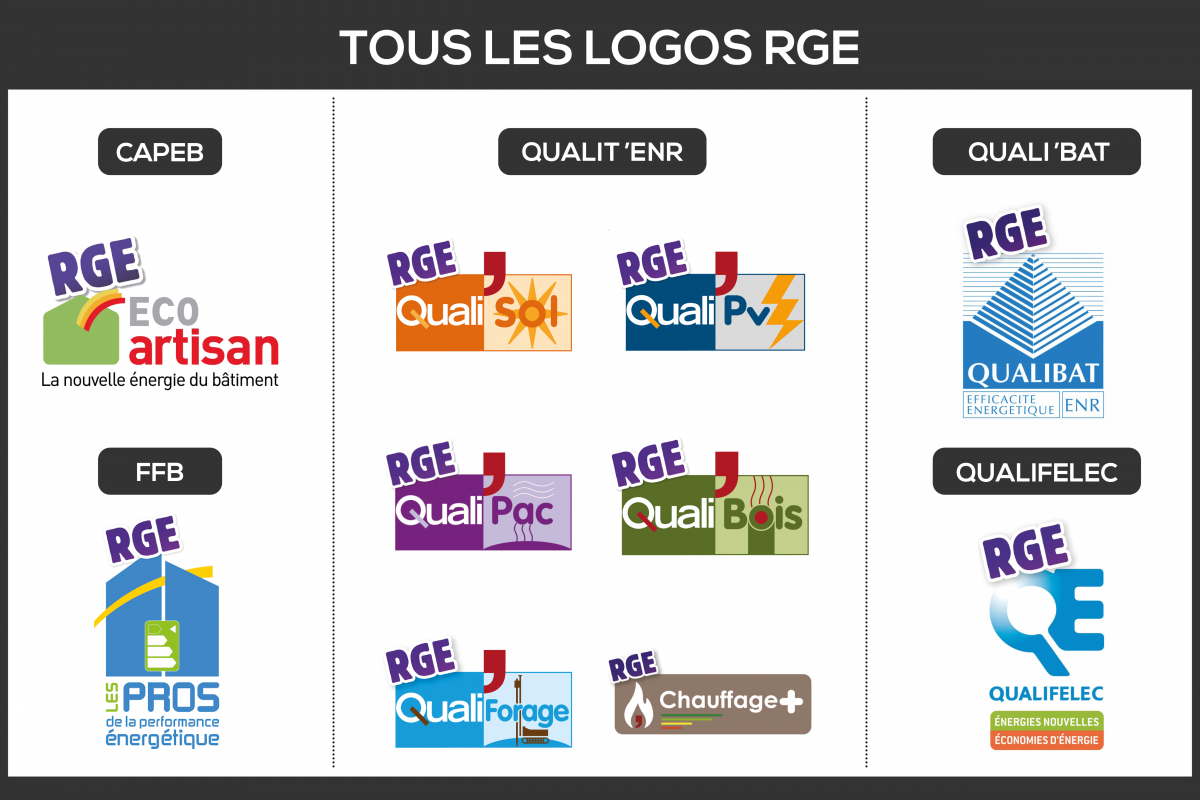 Professionnels du bâtiment : pourquoi et comment obtenir le label RGE ?