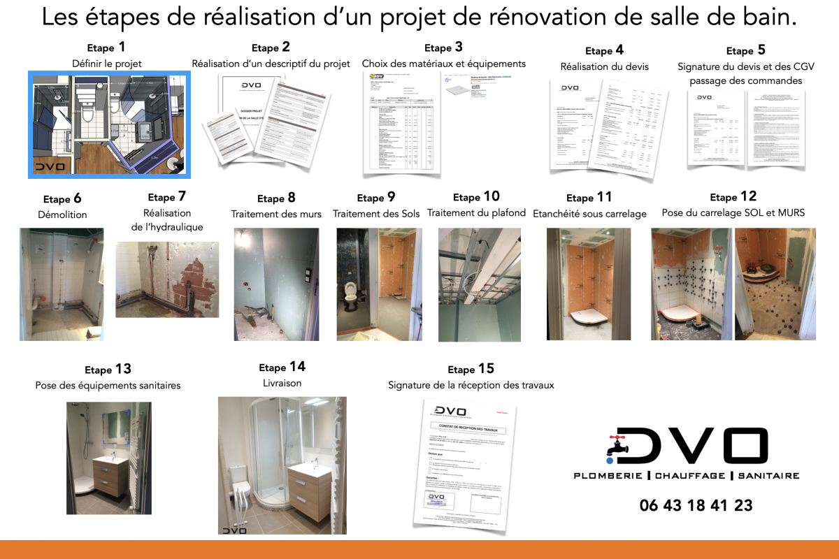 Illustration D.V.O   Plomberie / Chauffage / Sanitaire